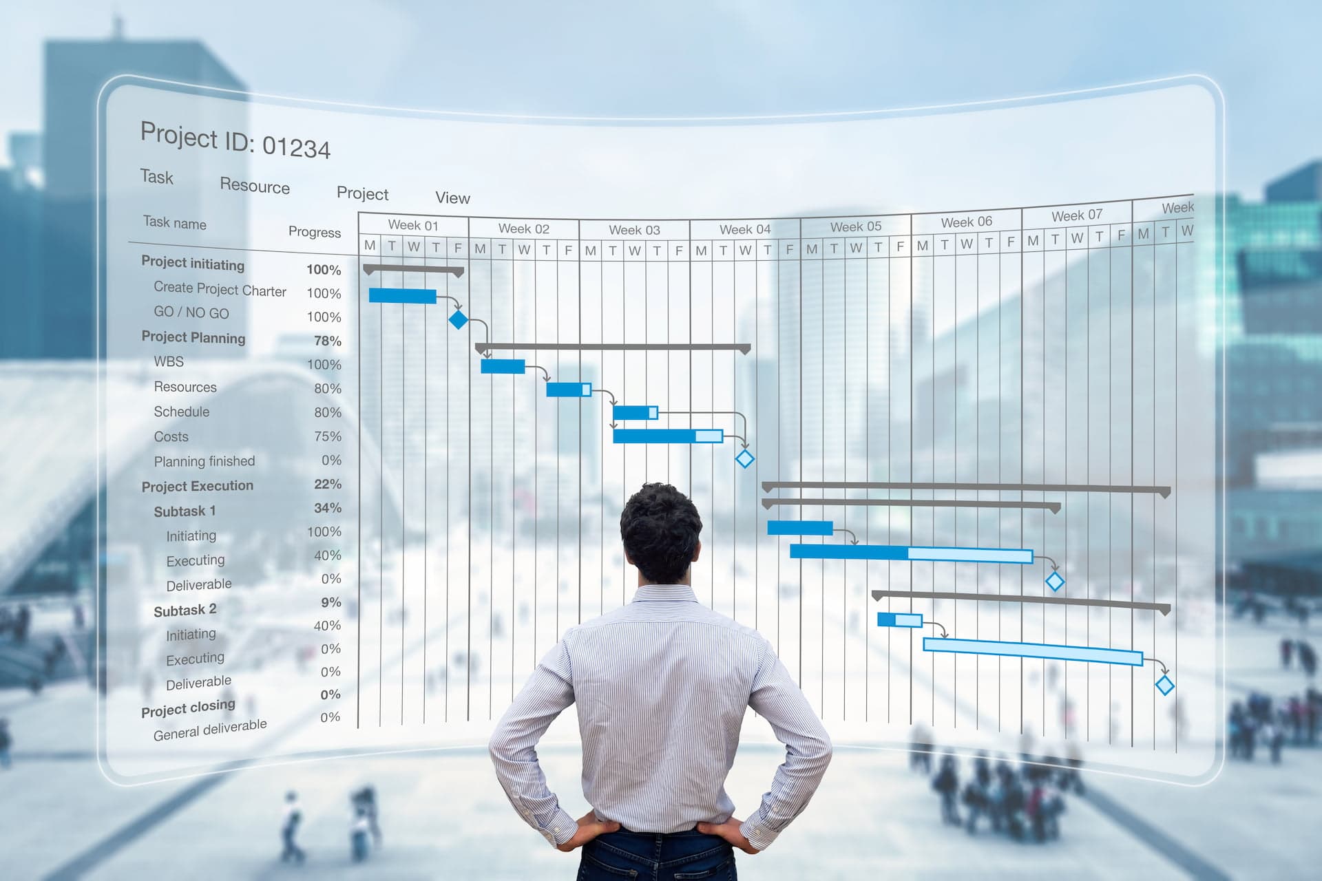 Gantt chart visualization